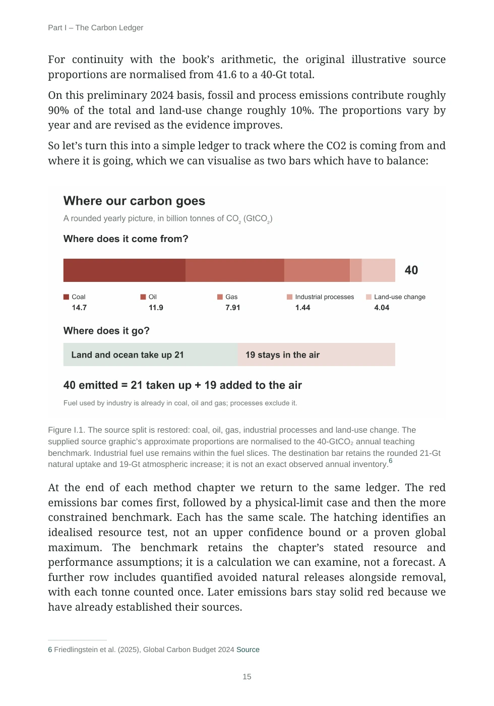 Sample page from the carbon ledger