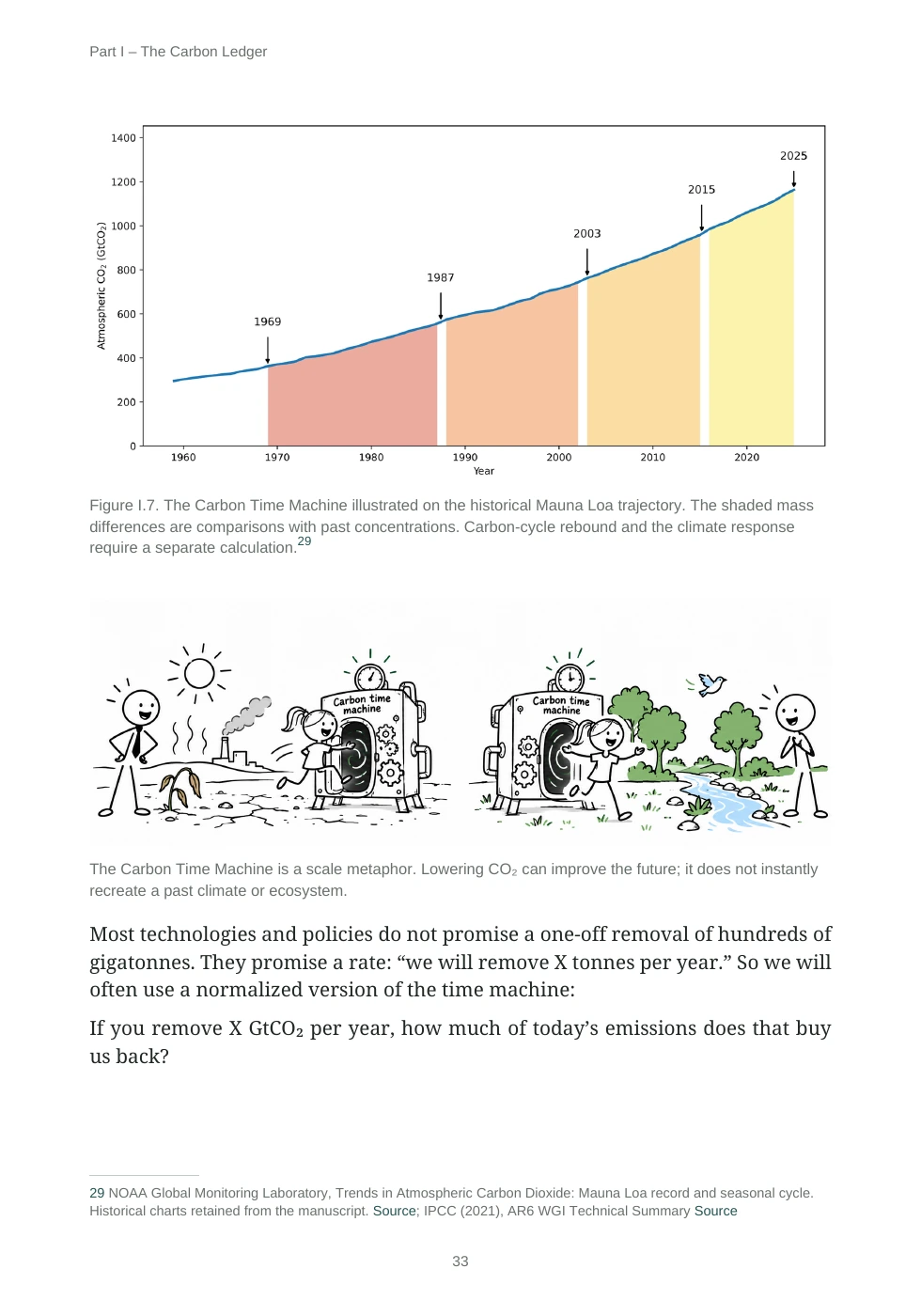 Sample page introducing the Carbon Time Machine